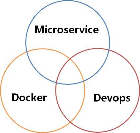 微服務(wù)熱潮 互聯(lián)網(wǎng)公司為何熱捧不止是應(yīng)用架構(gòu)的改變