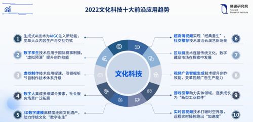 共生·革新·連接 數(shù)字文化邁向高質(zhì)量發(fā)展的十大前沿應(yīng)用趨勢(shì)